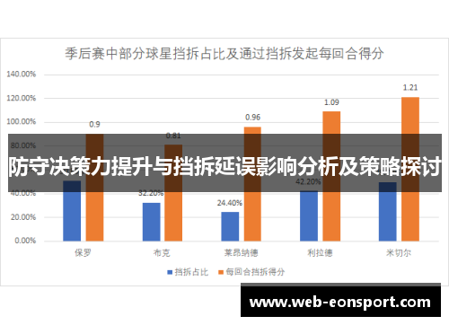 防守决策力提升与挡拆延误影响分析及策略探讨