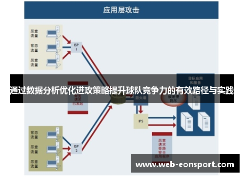 通过数据分析优化进攻策略提升球队竞争力的有效路径与实践