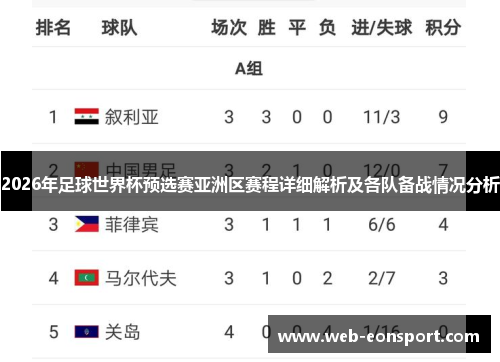 2026年足球世界杯预选赛亚洲区赛程详细解析及各队备战情况分析