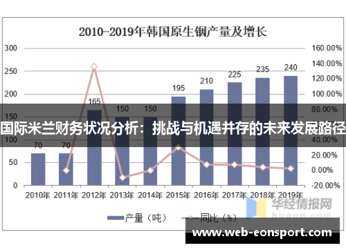 国际米兰财务状况分析：挑战与机遇并存的未来发展路径