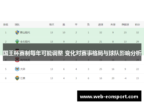 国王杯赛制每年可能调整 变化对赛事格局与球队影响分析