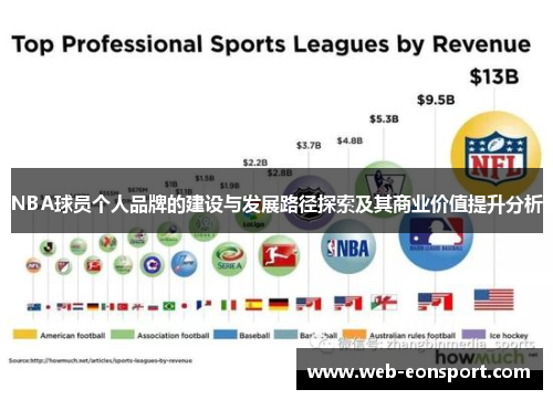 NBA球员个人品牌的建设与发展路径探索及其商业价值提升分析