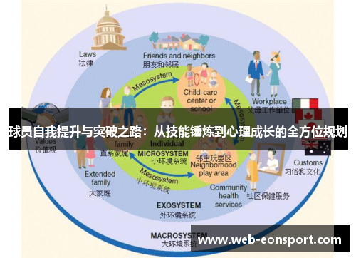 球员自我提升与突破之路：从技能锤炼到心理成长的全方位规划