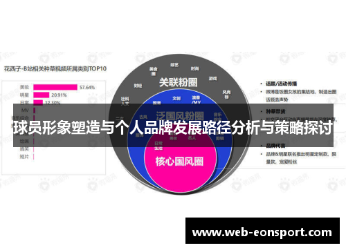 球员形象塑造与个人品牌发展路径分析与策略探讨