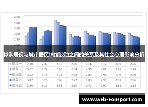 球队表现与城市居民情绪波动之间的关系及其社会心理影响分析