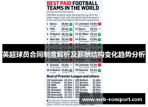 英超球员合同制度解析及薪酬结构变化趋势分析