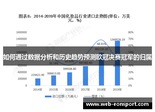 如何通过数据分析和历史趋势预测欧冠决赛冠军的归属