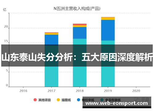 山东泰山失分分析：五大原因深度解析