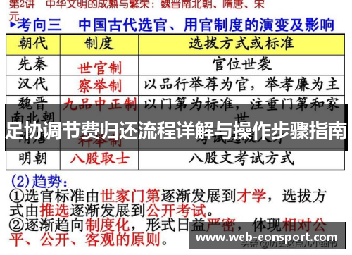 足协调节费归还流程详解与操作步骤指南