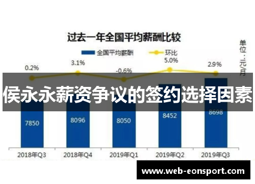 侯永永薪资争议的签约选择因素