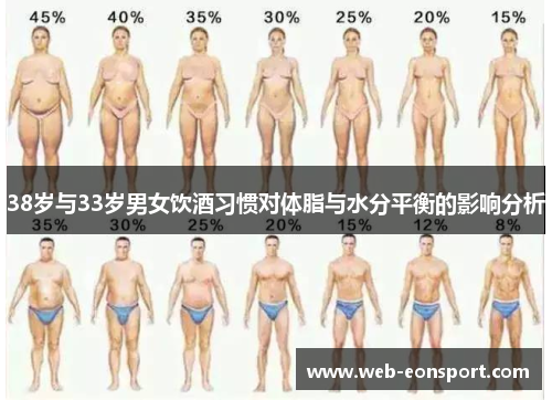38岁与33岁男女饮酒习惯对体脂与水分平衡的影响分析