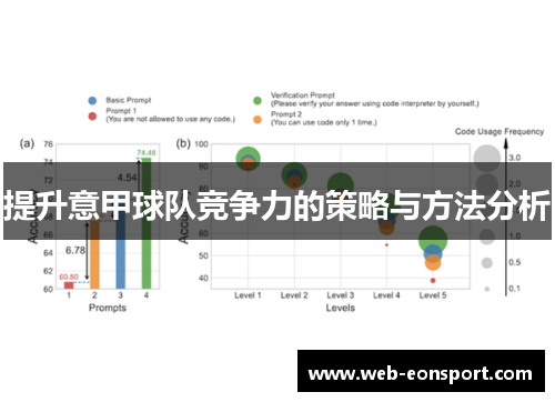 提升意甲球队竞争力的策略与方法分析
