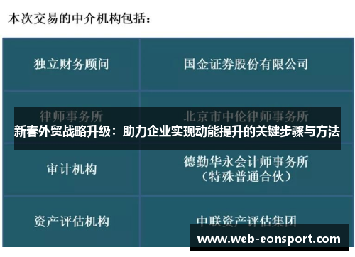 新春外贸战略升级：助力企业实现动能提升的关键步骤与方法