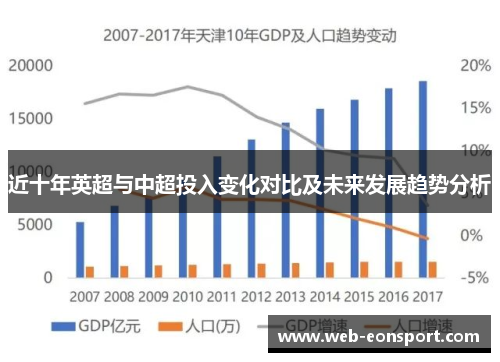 近十年英超与中超投入变化对比及未来发展趋势分析