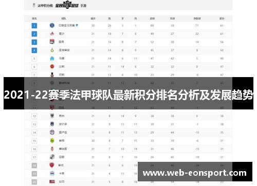 2021-22赛季法甲球队最新积分排名分析及发展趋势