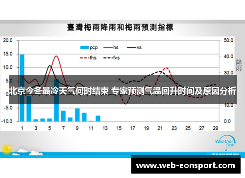 北京今冬最冷天气何时结束 专家预测气温回升时间及原因分析