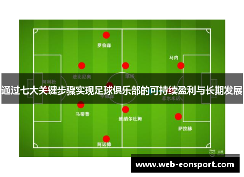 通过七大关键步骤实现足球俱乐部的可持续盈利与长期发展