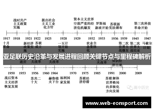 亚足联历史沿革与发展进程回顾关键节点与里程碑解析