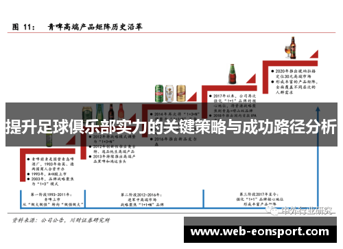 提升足球俱乐部实力的关键策略与成功路径分析